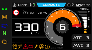 Two-wheeler performance cluster showing gear, speed, power output and traction control levels